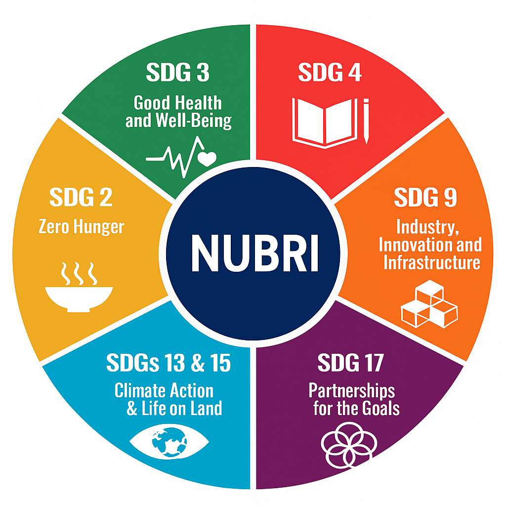 NUBRI SDG Contributions